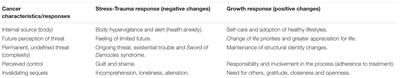 Stress and Growth in Cancer: Mechanisms and Psychotherapeutic Interventions to Facilitate a Constructive Balance